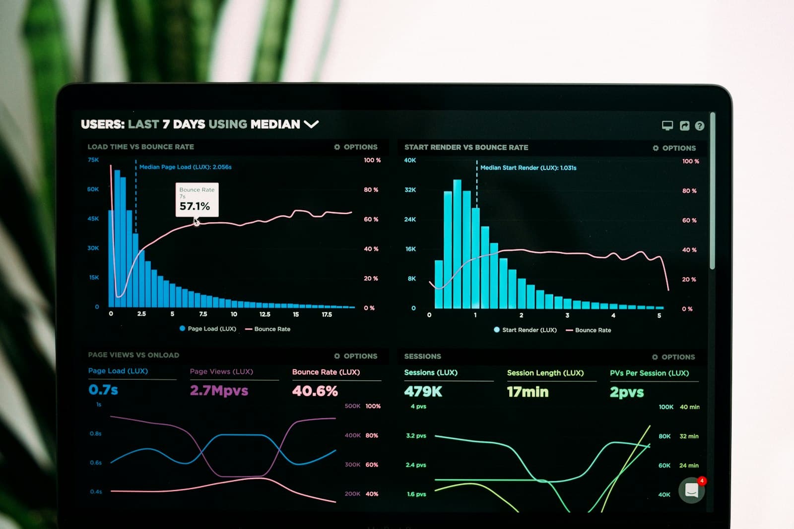 Platform Dashboard